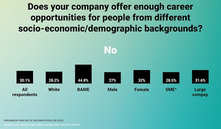 Career + Salary Survey business feature chart 3