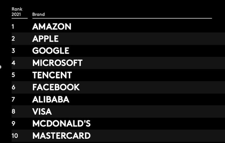 KantarTop10