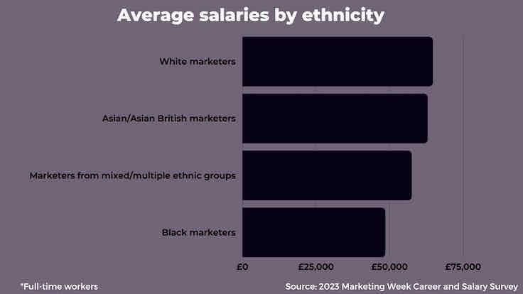 Career & Salary Survey 2023