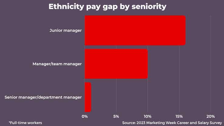 Career & Salary Survey 2023